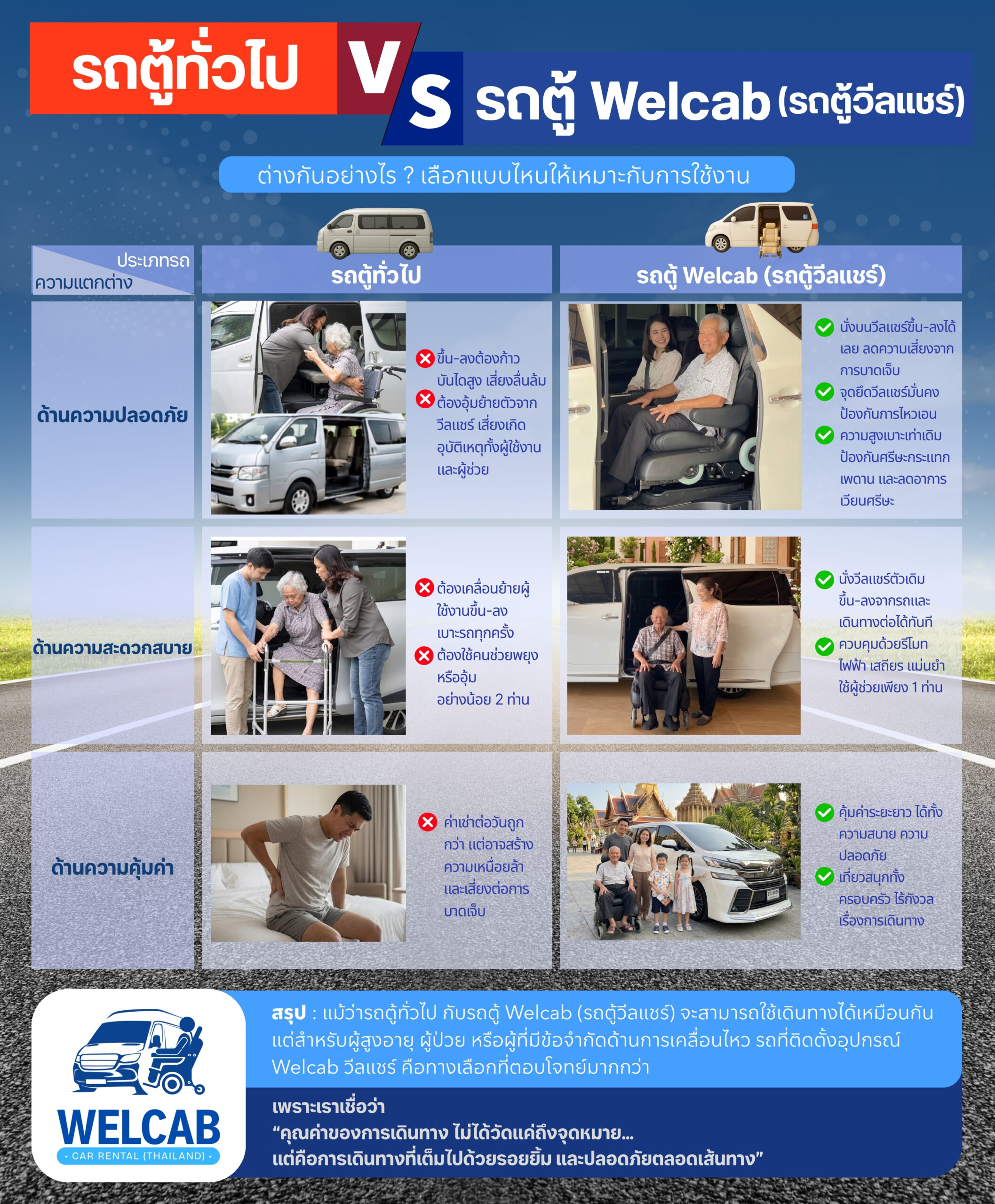 รูปเปรียบเทียบบทความที่3 (1)